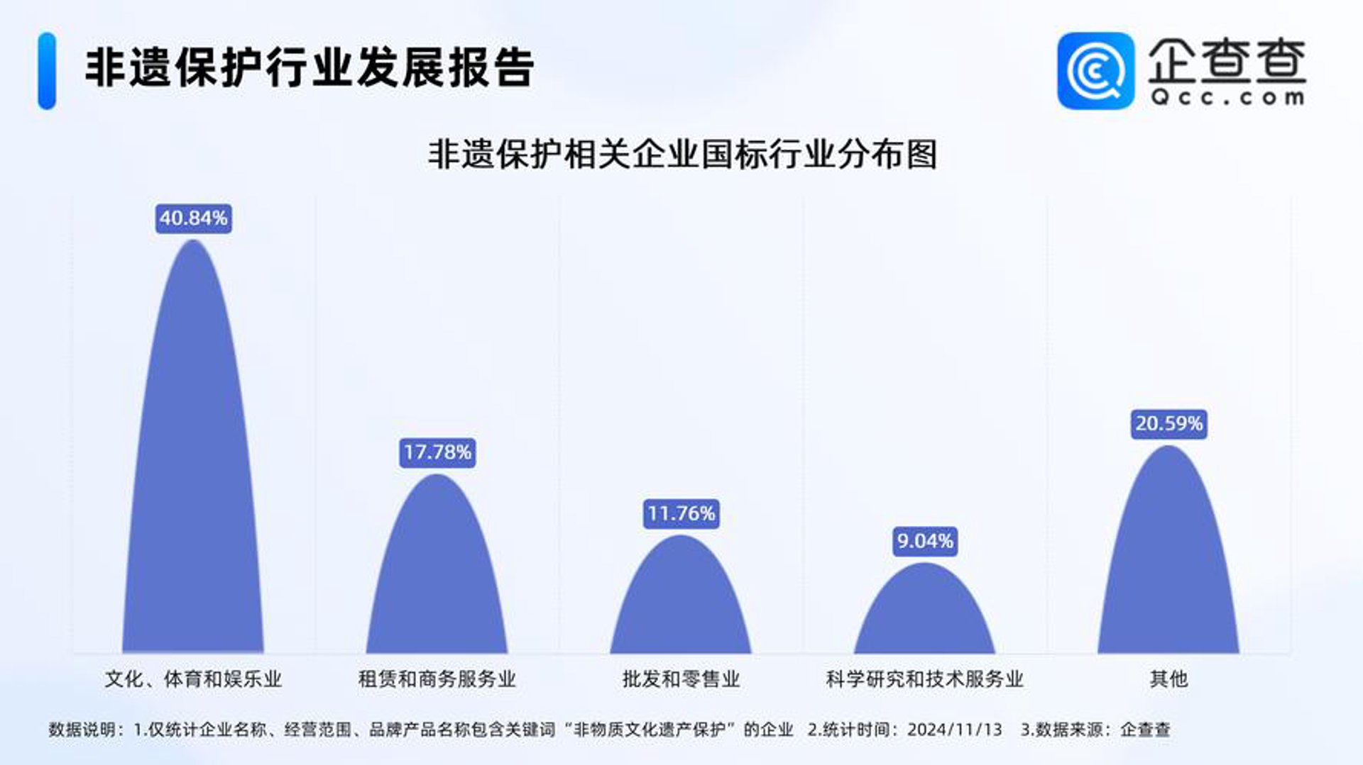 萌芽财务